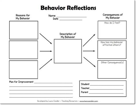 Teaching Kids To Accept Responsibility For Their Choices Behavior