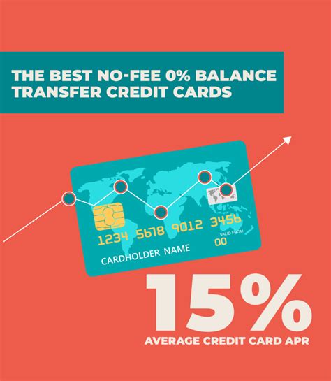 The Best No Fee 0 Balance Transfer Credit Cards Expensivity