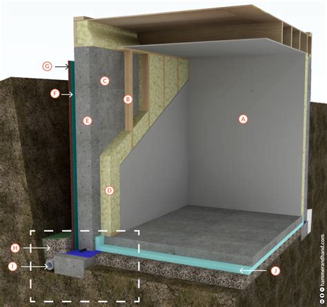 You have and underground pool observatory, and can admire. Basements - New Construction | Best Practices Manual ...