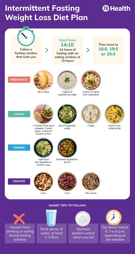 intermittent fasting plan benefits types and food to avoid