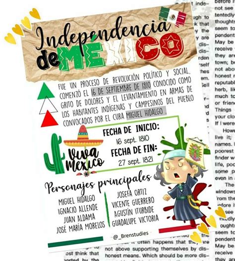 Independencia De MÉxico Dibujos De La Independencia Historia De La
