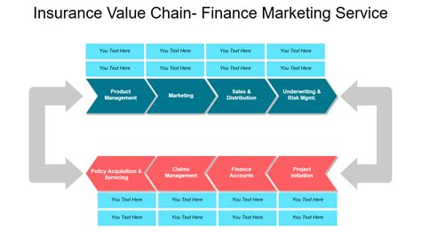 Insurance Value Chain Templates To Let Digital Policies Guide