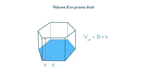 Comment Calculer La Diagonale D Un Cube Automasites