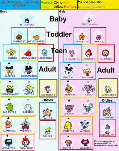 Tamagotchi Gen 1 Age Chart