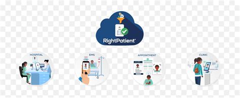 Rightpatient Biometric Patient Identification Platform Sharing Png