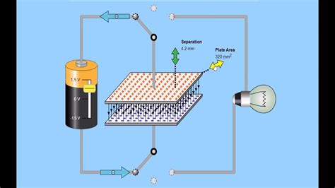 Capacitor Construction And Working Animation Parallel Plate Capacitor
