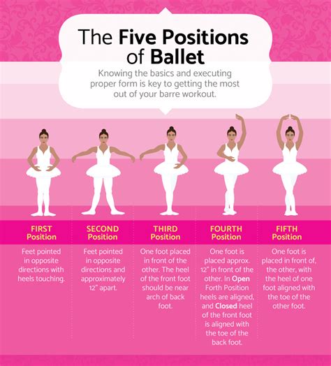 The Five Positions Of Ballet A Barre And Ballet Inspired Workout