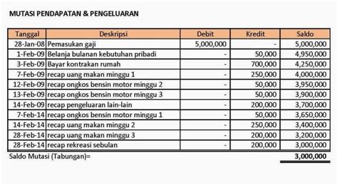 Cara Membuat Laporan Pendapatan Dan Pengeluaran