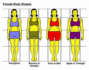 Style With Ama Glamz Women 39 S Body Shapes And What Fits Intro