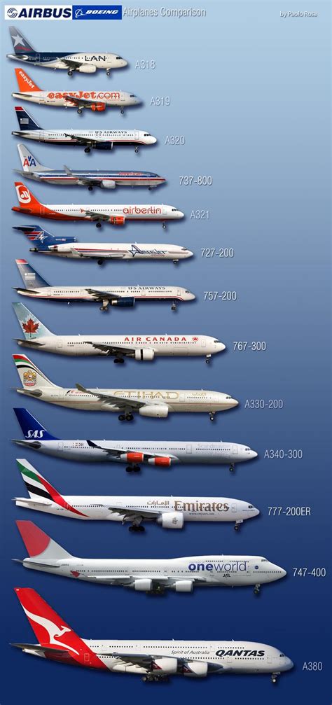 Boeing And Airbus Picture Comparison Handy When Plane Spotting
