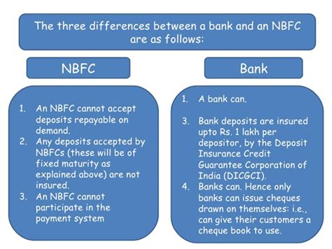 Difference Between Banks And Nbfcs Non Banking Finance Companies