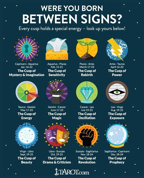 The cusp between cancer and leo happens at a precise moment, which varies from year to year. Astrological "Cusps". There are many differences in ...