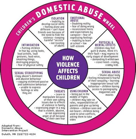 Domestic Abuse And How Violence Affects Children Rselfcarecharts