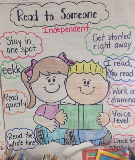 Read To Someone Anchor Chart Daily 5 Reading Anchor Charts Anchor