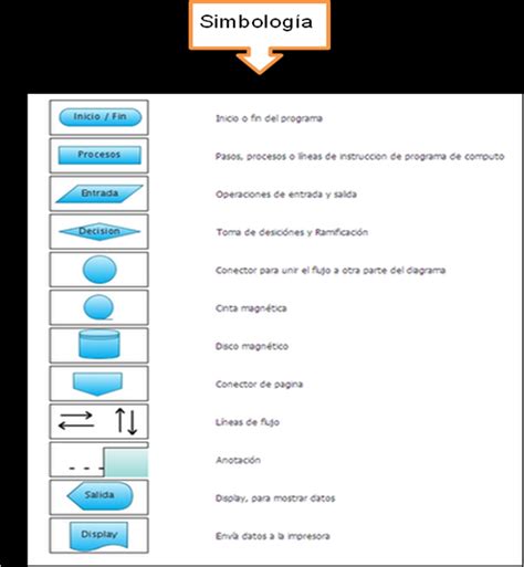 Salcol Sa Diagrama De Flujo