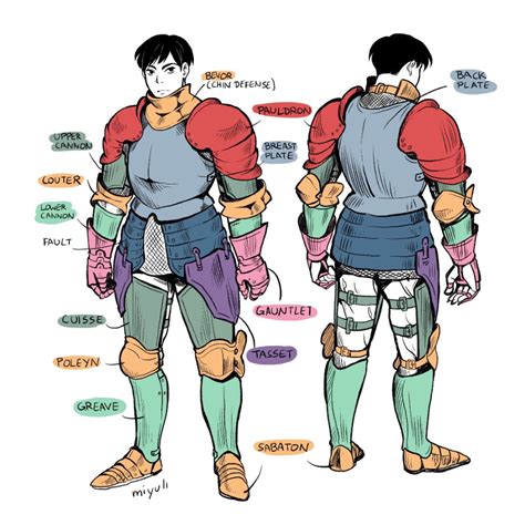 Miyuli On Twitter Armor Drawing Armor Armor Concept