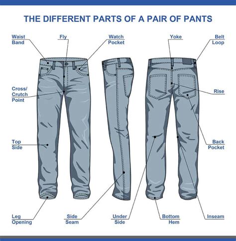 Schreiben Schlagen Dienstag Difference Between Pants And Jeans