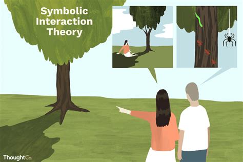 What Is Symbolic Interactionism