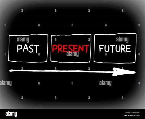 Words Past Present And Future Concept With Arrows Mind Map Stock Photo