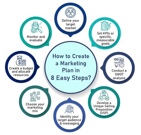 How To Create Marketing Plan In 8 Steps Simple Guide