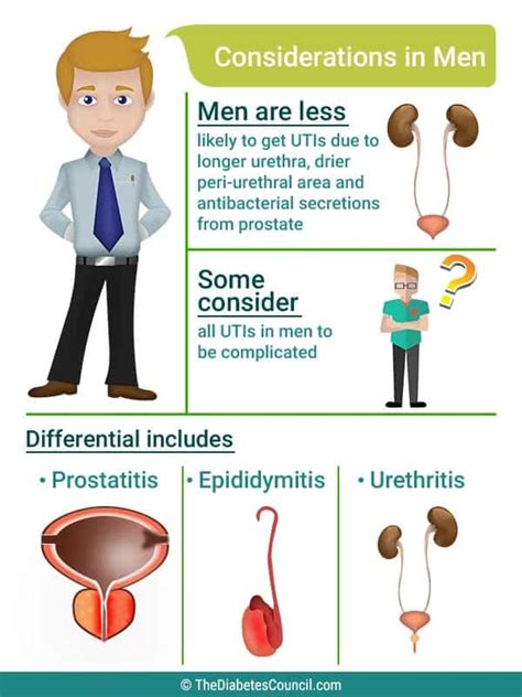 Symptoms Of Toilet Disease In Men Yeast Infection In Men How Can I