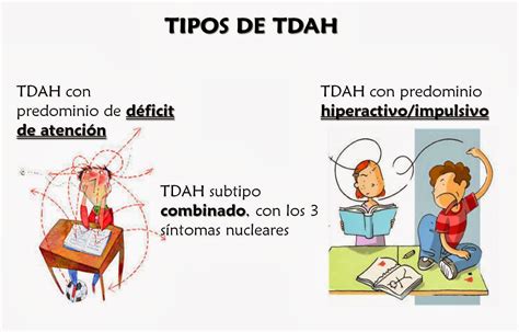 Trastorno De D Ficit De Atenci N Con Hiperactividad En Ni Os Tipos De