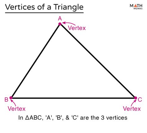 Vertices Of A Triangle Definition Formula Theorem Examples