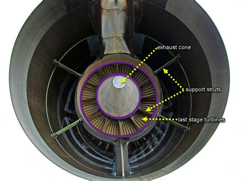 ¿cómo Afectan Los Conos De Escape Al Rendimiento De Los Motores De Turbina