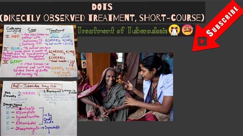 Dots Directly Observed Treatment Short Coursedots Tb Treatment