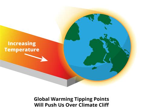 Eleven Critical Climate Change And Global Warming Tipping Points That