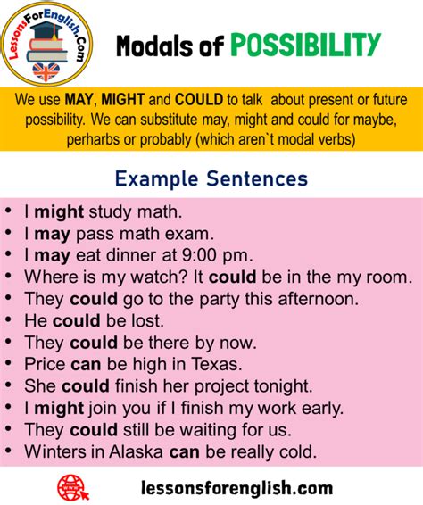 Modals Of Possibility Definition And Example Sentences We Use May