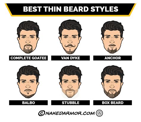 Top 100 Beard Styles For Less Hair
