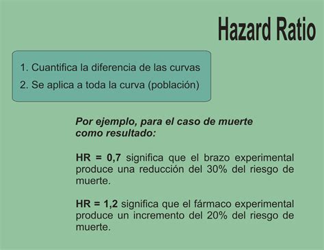 Interpretación De La Hazard Ratio Download Scientific Diagram