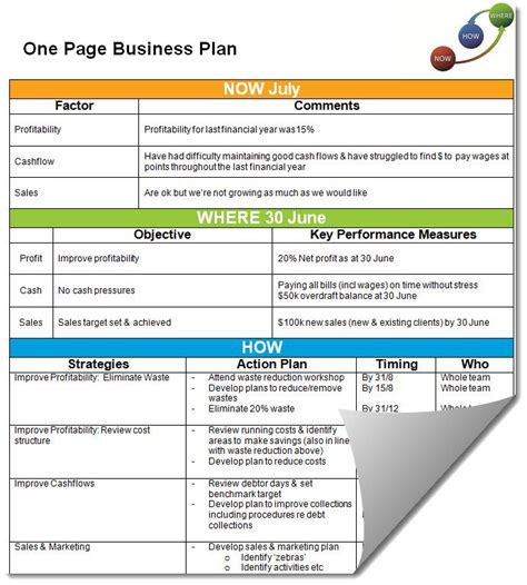 Simple One Page Business Plan Template With Images One Page