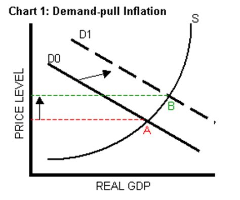 But why does aggregate demand rise? Education | What are some of the factors that contribute ...