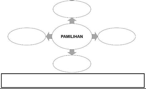 Gumawa Ng Concept Map Na Nagpapakita Ng Epekto Ng Kolonyalismo At Imperyalismo Sa Ating Bansa