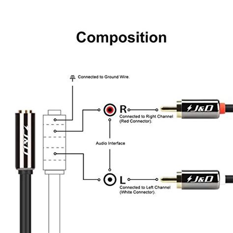 Rca To Aux Wiring Diagram Understanding The Basics Moo Wiring