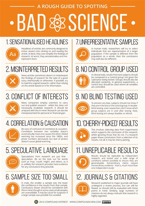 How To Spot Bad Science Infographic All Students Need To Know This