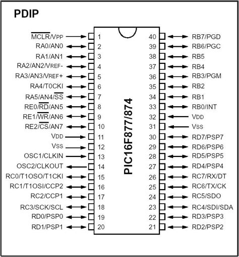 Pic16f877a Pin Diagram Description Pdf