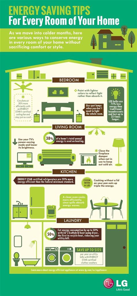 Energy Saving Tips For Every Room Of Your Home [infographic] Energy Saving Tips Save Energy