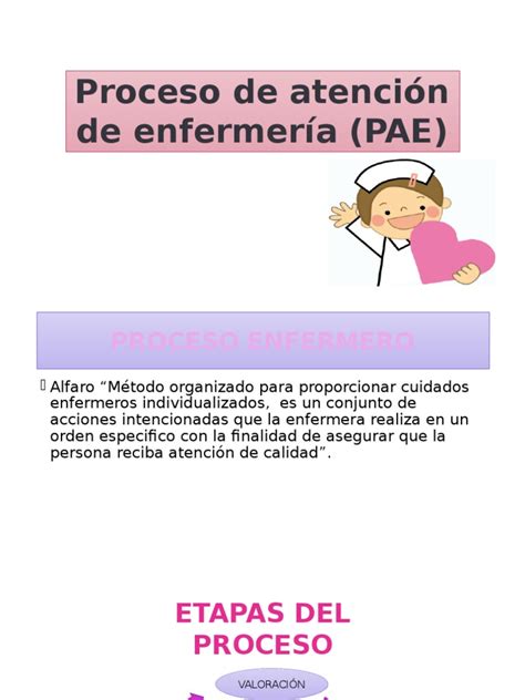 Proceso De Atención De Enfermería Pae