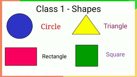 List Of Shapes And Their Names