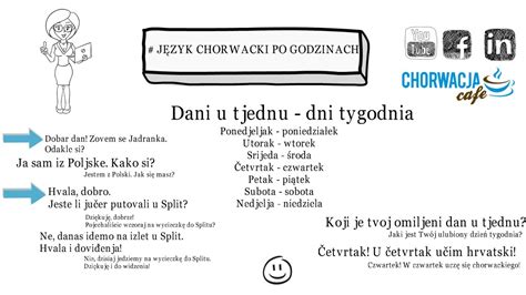 Język Chorwacki Dla Ciebie Zapraszam