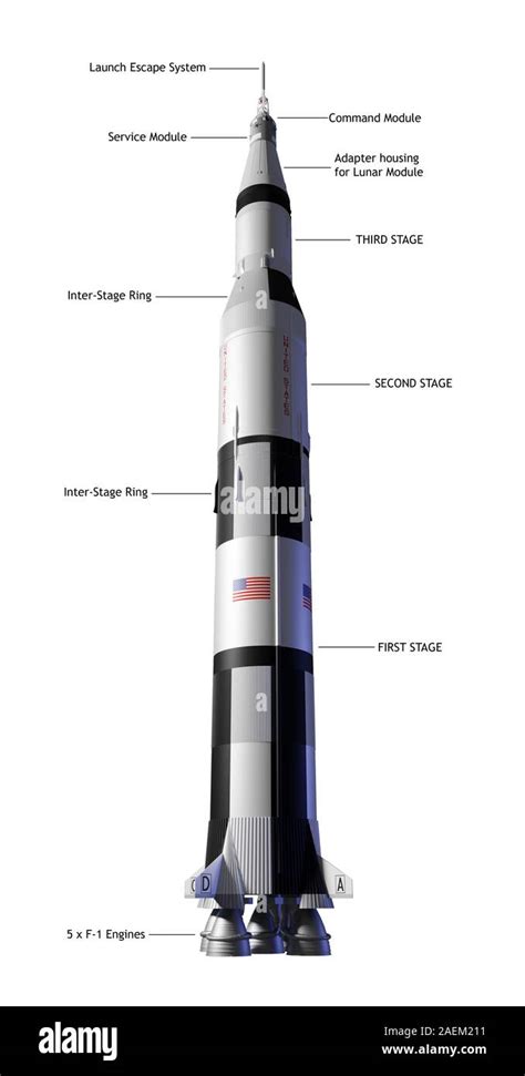 Two Stage Rockets Nasa