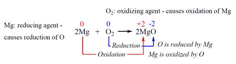 What Is Oxidation Reaction