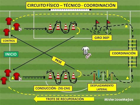 Circuitos Agilidad Y Velocidad Ejercicios de fútbol Circuito de