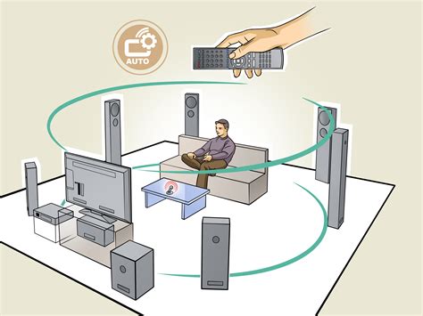 Come Collegare un Impianto Surround (con Immagini)