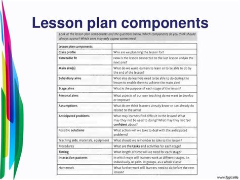 02 Lesson Planning