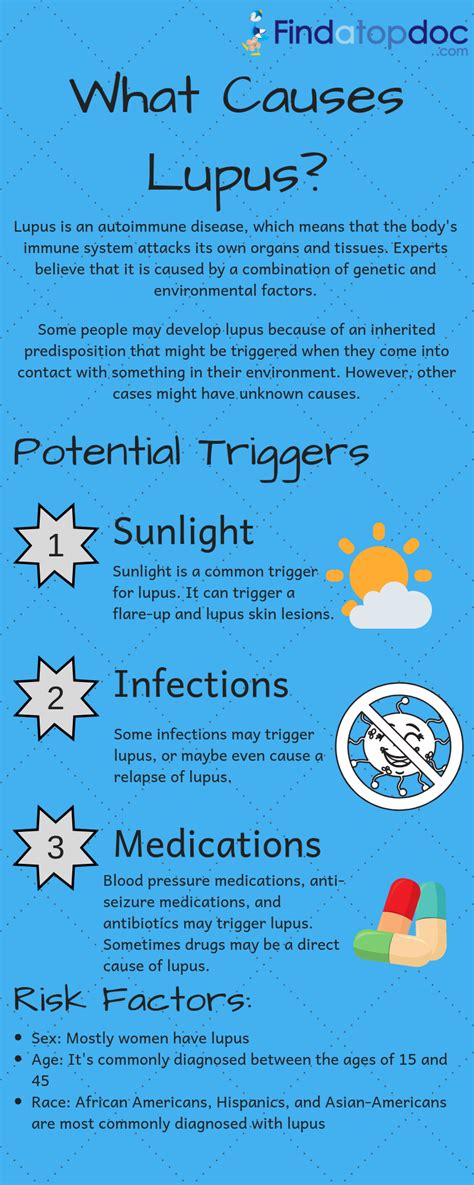 Lupus Symptoms Causes Treatment And Diagnosis Findatopdoc