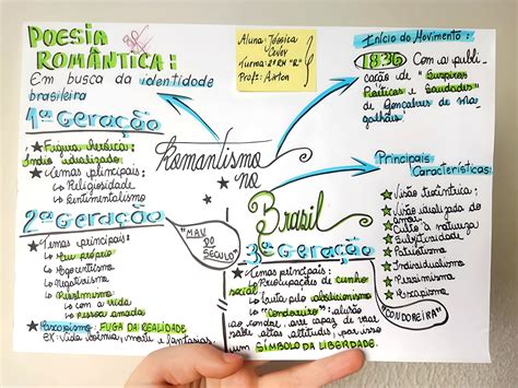 Mapa Mental Sobre Romantismo Maps Study